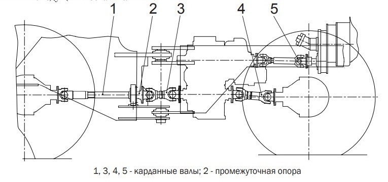 Кинематическая схема карданный вал